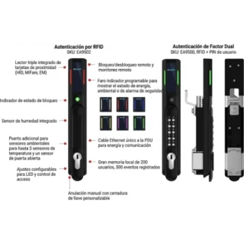 Manija de Control de Acceso EHandle RFID y Teclado / nVent Schroff / Para Gabinetes de Servidores y Red / Autenticación Simple o Dual / Compatible RackPower / Conexión RJ45