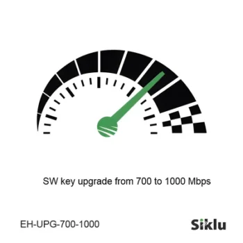Actualización de velocidad de 700 mbps a 1000 mbps para equipo EtherHaul-1200TX