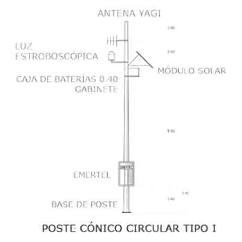 Radioteléfono de emergencia VHF / 50W / Panel solar 85W / Batería 110Ah / Antena direccional / Estrobo de localización