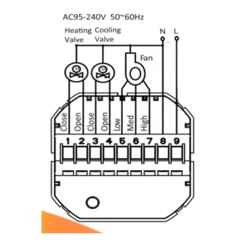 Termostato ZigBee / 4 Pipe Fancoil / 110-120 VCA / Pantalla LCD Táctil / Precisión ±0.5°C