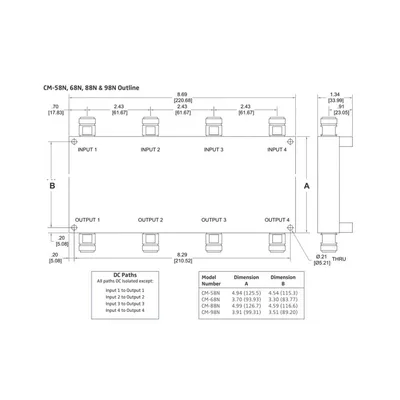 Combinador híbrido 4x4 / 694-2700 MHz / 150 W / -161 dBc PIM / IP64 / Conectores N