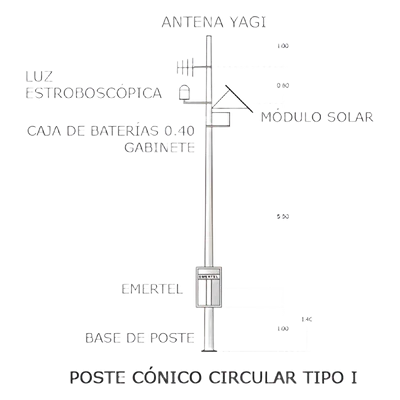Radioteléfono de emergencia VHF / 50W / Panel solar 85W / Batería 110Ah / Antena direccional / Estrobo de localización
