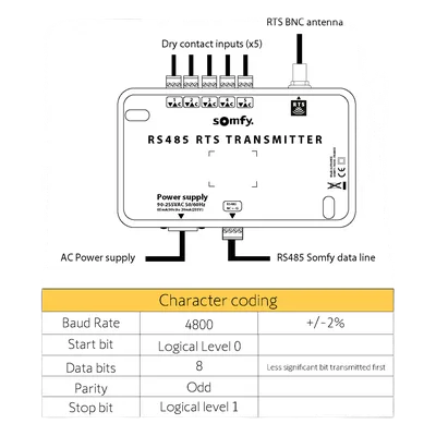 Interfaz de Control / 16 Grupos RTS / RS485 y 5 Contactos Secos / 433.42 MHz / IP20 / 90-255 V