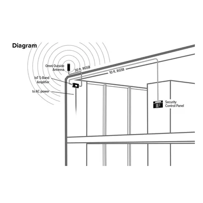 Amplificador Celular IoT/M2M / 5 Bandas / Ganancia 15 dB / Potencia Enlace Ascendente 25 dBm / Conexión Directa SMA / Diseño Compacto
