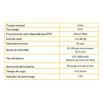 Motor para Persianas / Inalámbrico RTS / Batería Recargable de Litio / Silencioso / Control por App y Asistentes de Voz / Máx 2.3 x 3 m (7.5 x 9.8 ft)