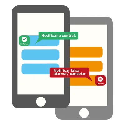 Licencia Anual / Notificación SMS de Alarmas / App Móvil / Securithor 2.3.1+ / STPLUS y ST1V2
