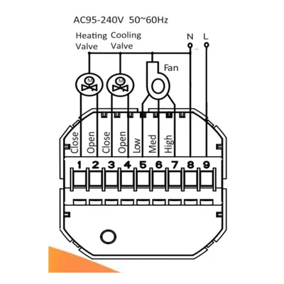 Termostato ZigBee / 4 Pipe Fancoil / 110-120 VCA / Pantalla LCD Táctil / Precisión ±0.5°C