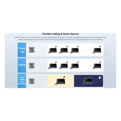 Intercom IP para Exterior / Cámara 4 Megapixel (1080p) / HDR e Iluminación IR / Altavoz 5W y Doble Micrófono con Reducción de Ruido / Panel Acero Inoxidable y Cuerpo Aluminio / IP66 e IK10 / PoE+ / 2