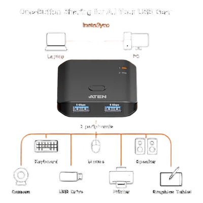 Switch USB 3.2 Gen 1 / 5 Gbps / 2 PCs / 2 Puertos USB Tipo-A / InstaSync / Botón Integrado / Plug-and-Play