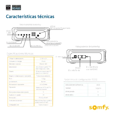 Traductor Universal / Integración RadioRA2 Lutron / Zigbee y Z-Wave / Control por Voz / Actualización OTA