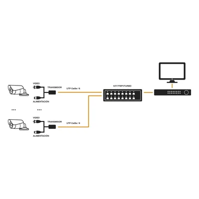 Kit de 16 canales para transmisión de ALIMENTACION (NO SOPORTA COAXITRON)( de 36 Vcc a 12 Vcc) y video (HD-TVI) a distancias de hasta 250 m.