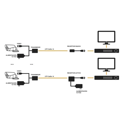 Kit de Transceptores Activos TURBO HD / Conversión 36/24 Vcc a 12 Vcc Regulados / Transmisión 200 m (656.2 ft) / Compatible HD-TVI, HD-CVI, AHD, CVBS / UTP Cat5e/6