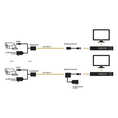 Transmisor de Video Activo / 2 MP / Alcance 400 m (1312.3 ft) / HD-TVI/CVI/AHD/CVBS / Protección contra Sobretensión / UTP