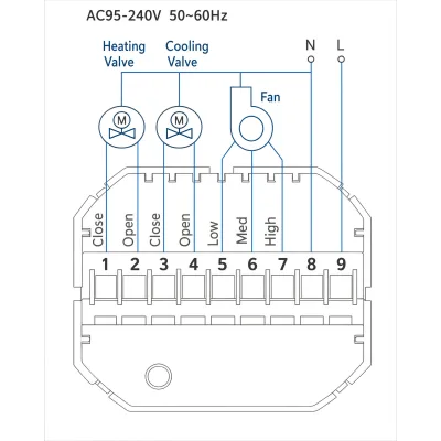 Termostato ZigBee / 4 Pipe Fancoil / 110-120 VCA / Pantalla LCD Táctil / Precisión ±0.5°C