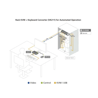 Conmutador KVM / 8 puertos DisplayPort / USB 3.1 Gen 1 / 4K DCI 4096x2160@60Hz / Cascada hasta 128 equipos / 8 monitores multipantalla