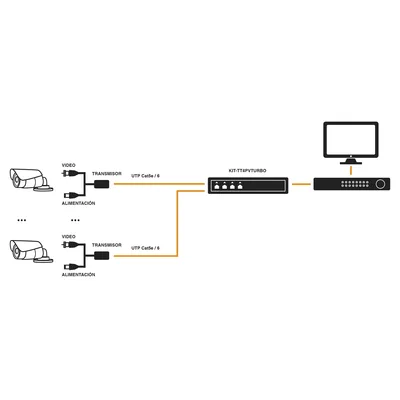 Kit de 4 canales de para transmisión de ALIMENTACION ( de 36 Vcc a 12Vcc ) y VIDEO (HD-TVI) a distancias de hasta 250 mts.