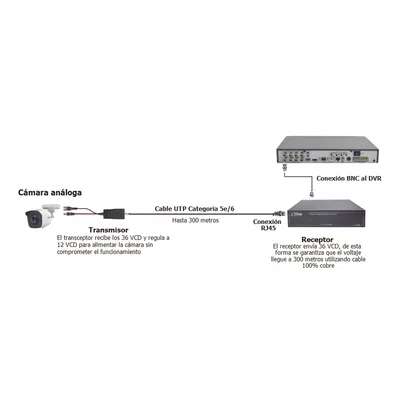 Kit de Transceptores Activos TURBO HD / Conversión 36/24 Vcc a 12 Vcc Regulados / Transmisión 200 m (656.2 ft) / Compatible HD-TVI, HD-CVI, AHD, CVBS / UTP Cat5e/6