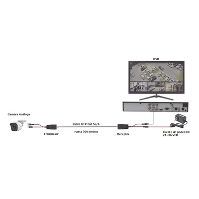 Kit de Transceptores Activos TURBO HD / Conversión 36/24 Vcc a 12 Vcc Regulados / Transmisión 200 m (656.2 ft) / Compatible HD-TVI, HD-CVI, AHD, CVBS / UTP Cat5e/6