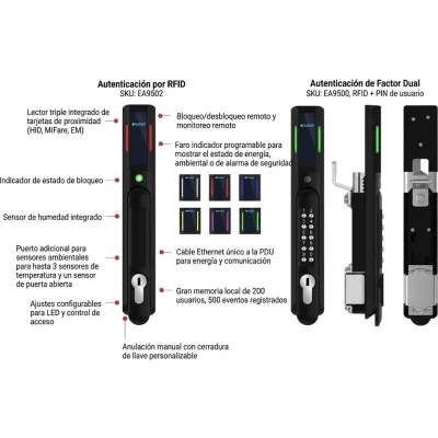 Chapa de Control de Acceso EHandle RFID y Teclado / nVent Schroff / Para Gabinetes de Servidores y Red / Autenticación Simple o Dual / Compatible RackPower / Conexión RJ45
