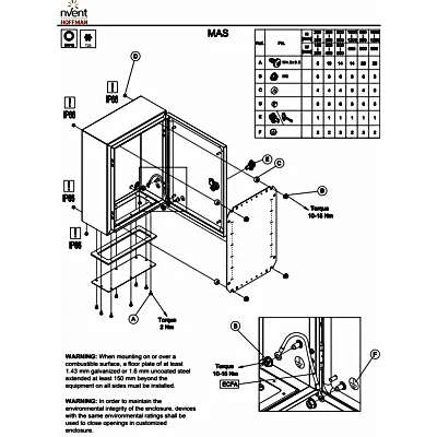 Gabinete de Pared Exterior / IP66 NEMA 4/12/13 / IK10 / Acero 1.5 mm / 250 x 200 x 155 mm / Bisagras Ocultas 130°