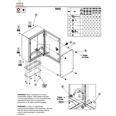 Gabinete de Pared para Exterior / Acero 1.5 mm / IP66 NEMA 4/12/13 / IK10 / 800 x 800 x 300 mm (31.5 x 31.5 x 11.8 in) / Bisagras Ocultas 130°