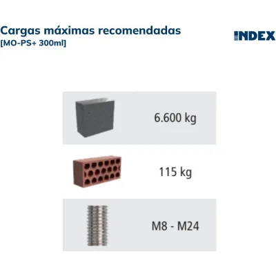 Resina de Poliéster sin Estireno / 300 ml / Cargas Medias-Altas / Hormigón No Fisurado y Mampostería / M8-M24 / -40°C a +80°C / Interior y Exterior