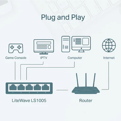 Switch no administrado / 5 puertos 10/100Mbps / Fanless / Green Ethernet / 83.6 x 45.7 x 22.8 mm