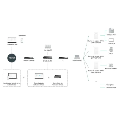 Punto de Acceso GPON / Wi-Fi 6 AX1800 / 1 Puerto GPON / 1 Puerto FXS VoIP / 4 Puertos Gigabit / Mesh / Montaje Escritorio-Pared