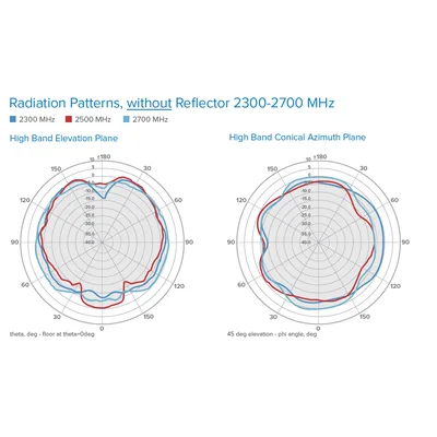 Antena omnidireccional de bajo perfil / 608-960/1695-2700 MHz / 4-6 dBi / N hembra / 239 mm / 0.78 pies de diámetro
