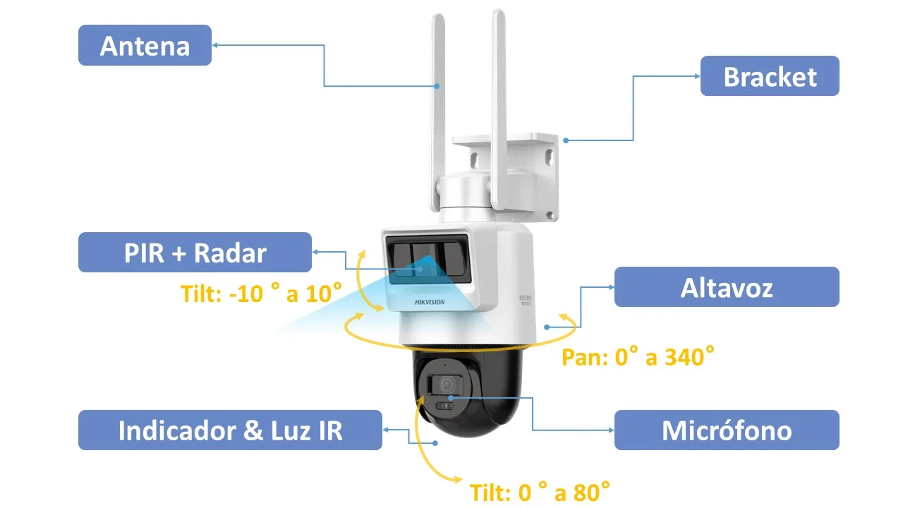 Kit Solar Hikvision